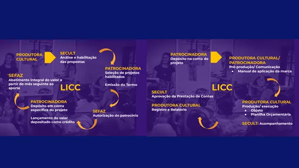 Colatina recebe apresentação da Lei de Incentivo à Cultura Capixaba (LICC) nesta terça (08)