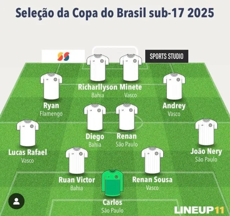 Colatinense é destaque na Copa do Brasil Sub-17 2025 e entra para seleção do campeonato